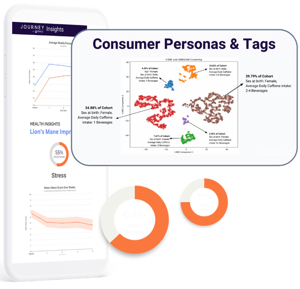 Consumer Engagement