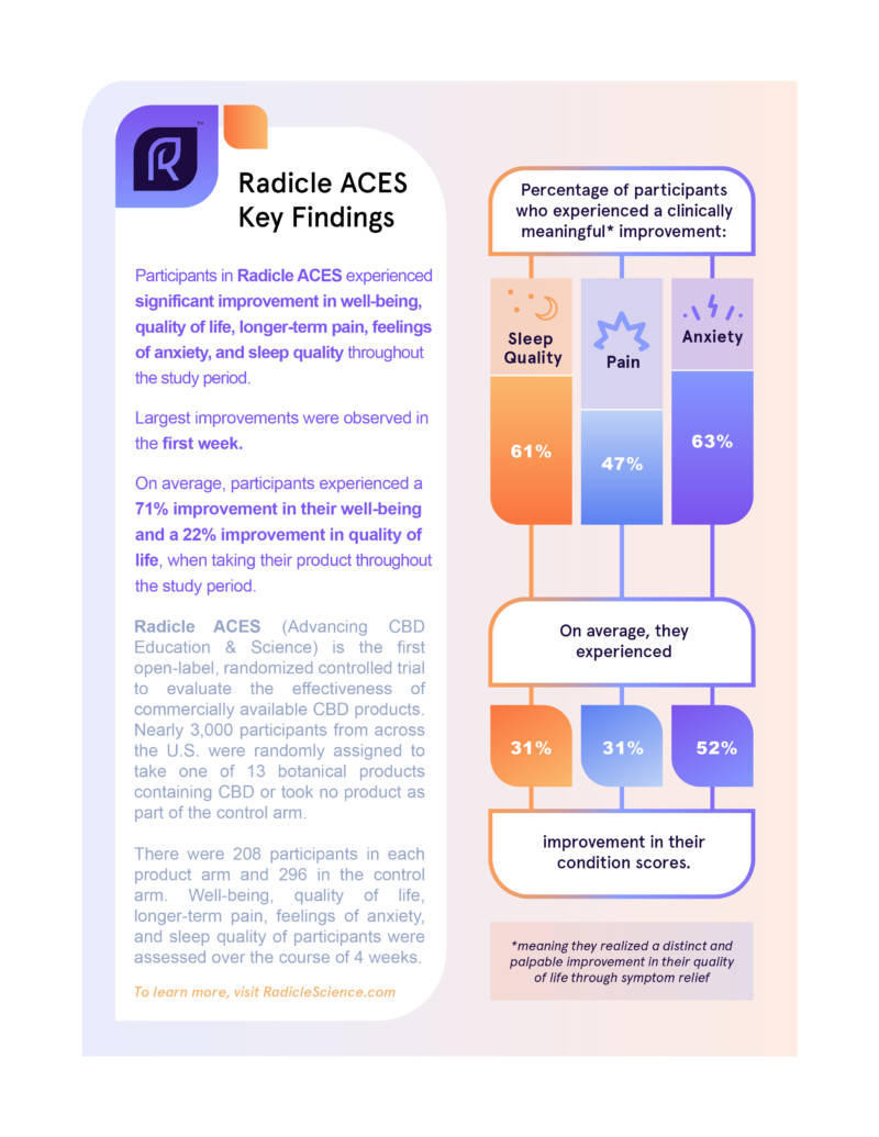 Radicle ACES infographic 