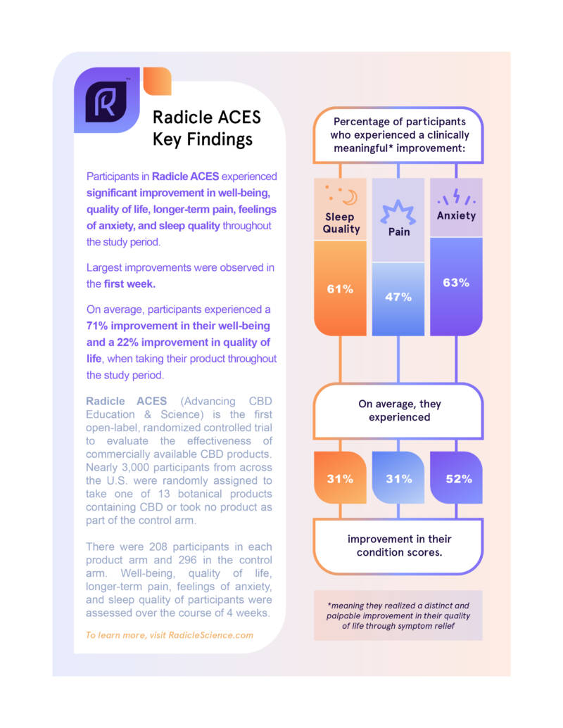 Radicle ACES infographic
