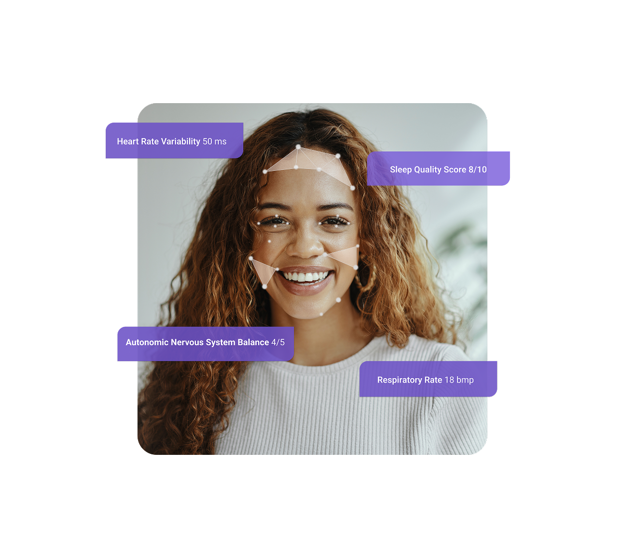 Women with facial scan results